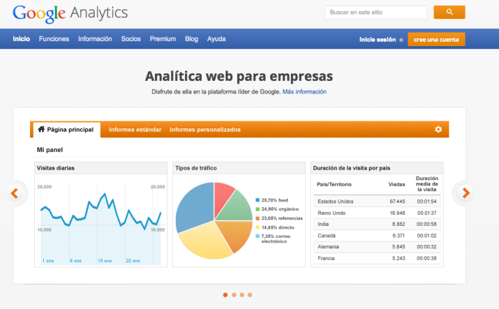 Herramienta Google Analytics