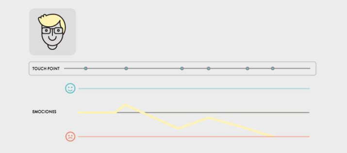 customer-journey-795x350