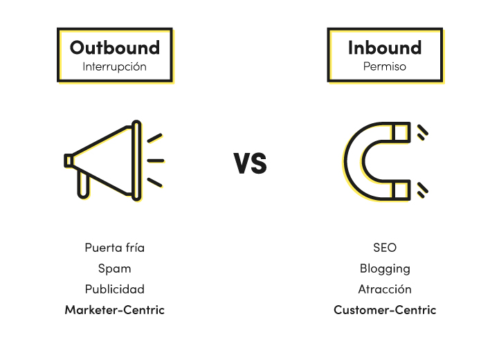 diferencia-inbound-outbound