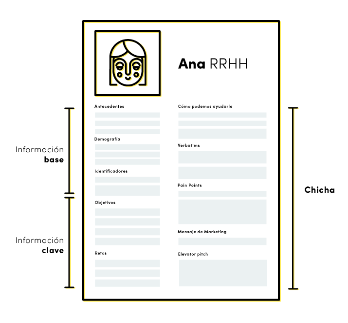 creación-buyer-personas