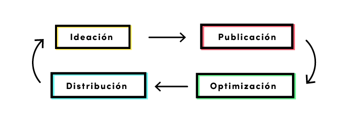 cómo-optimizar-contenidos
