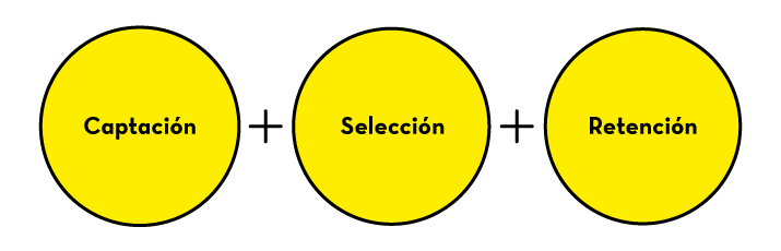 retencion