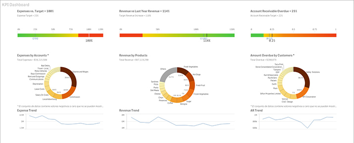 Qlik