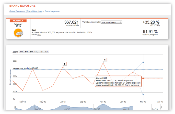 Sweetspot Intelligence