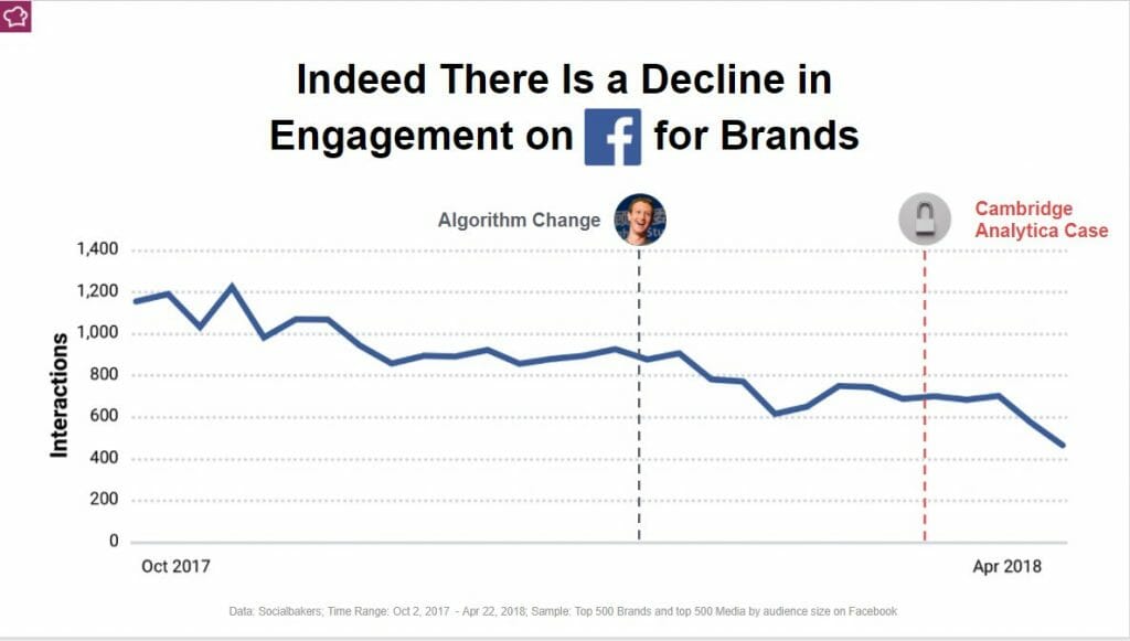descenso-engagement-facebook