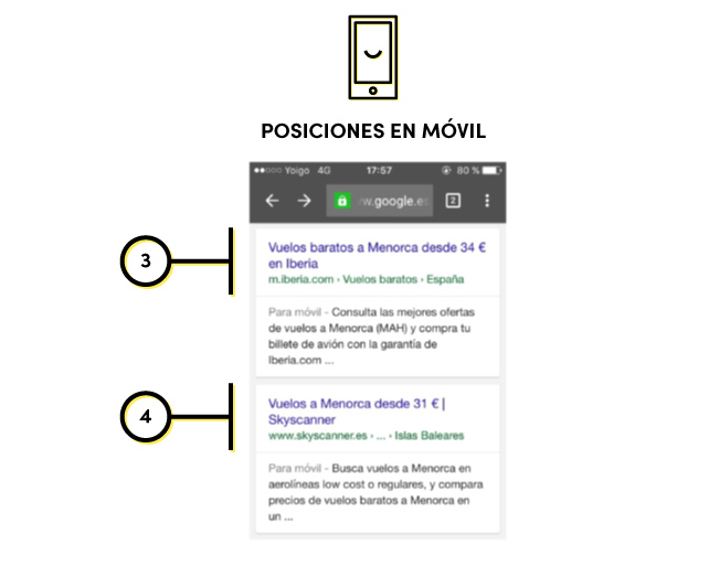 posicionamiento-seo-movil