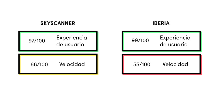 optimización-seo-movil