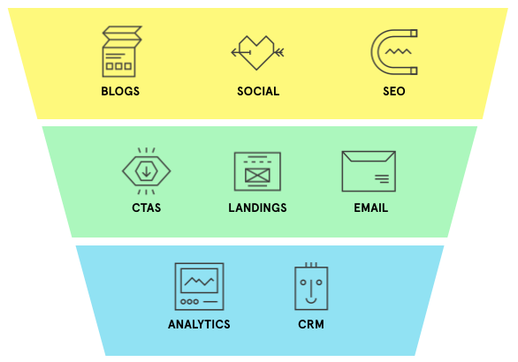 ¿Qué es HubSpot?