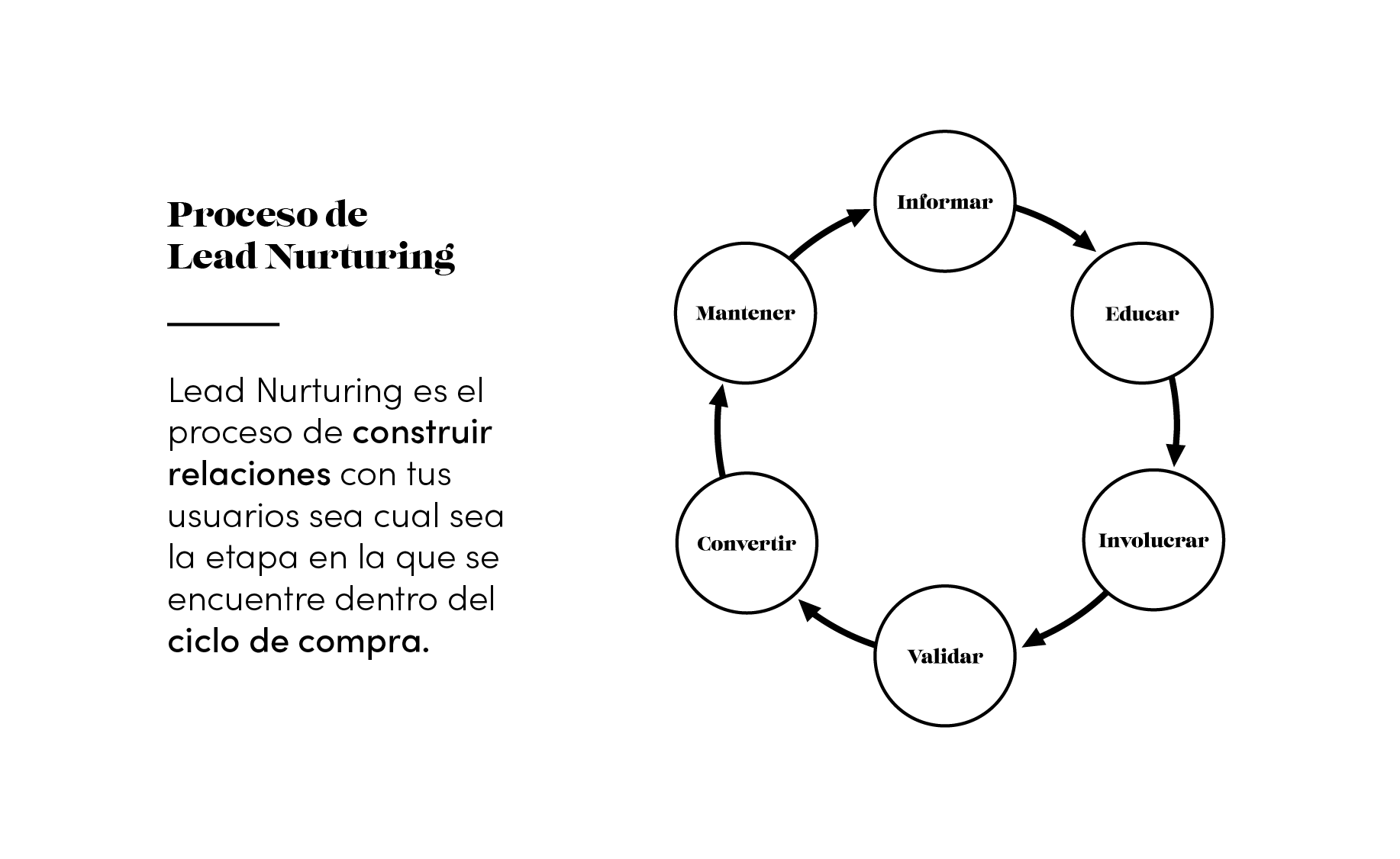 lead-nurturing