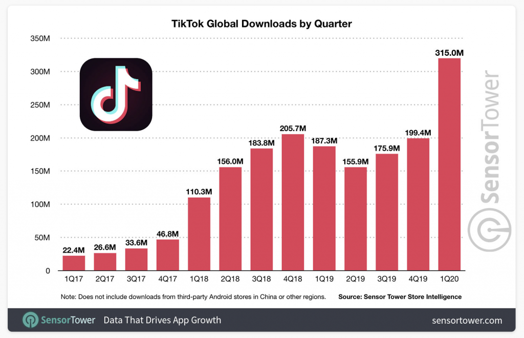 crecimiento tiktok 2020